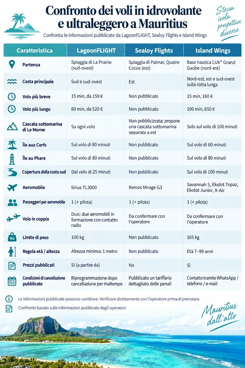 idrovolante-a-mauritius-lagoonflight-vs-sealoy-vs-island-wings.webp