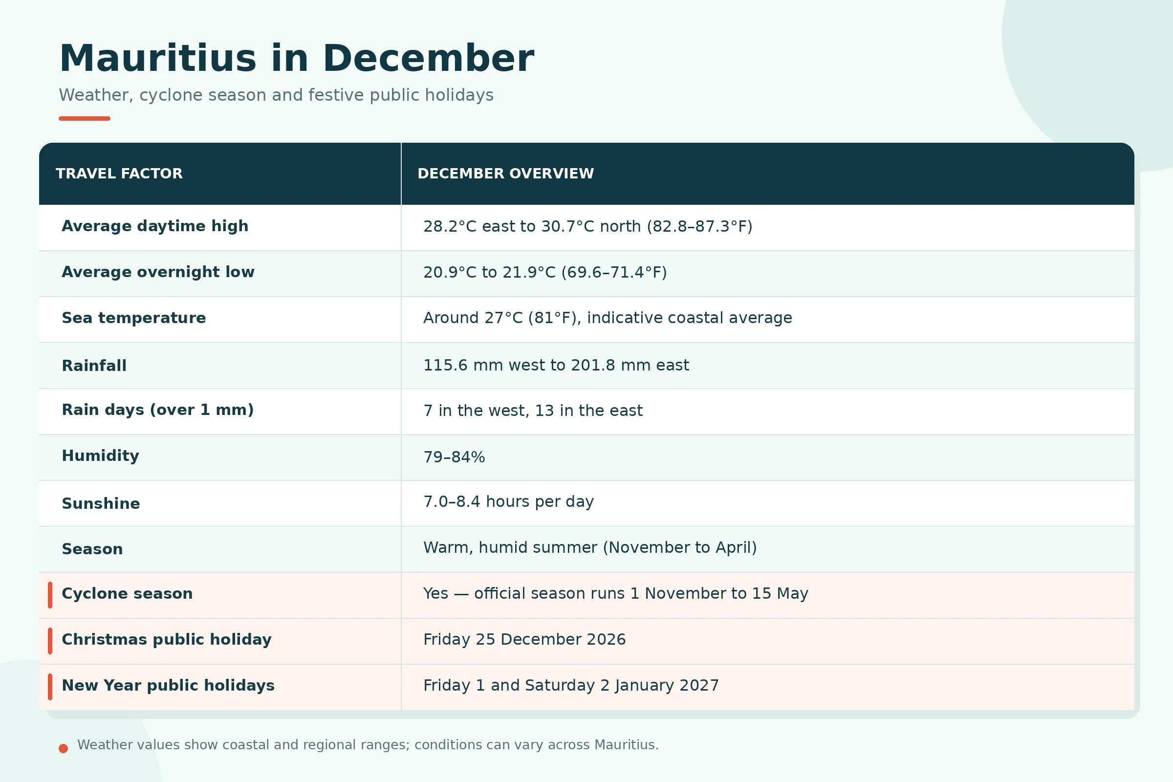 mauritius-december-weather-holidays.webp