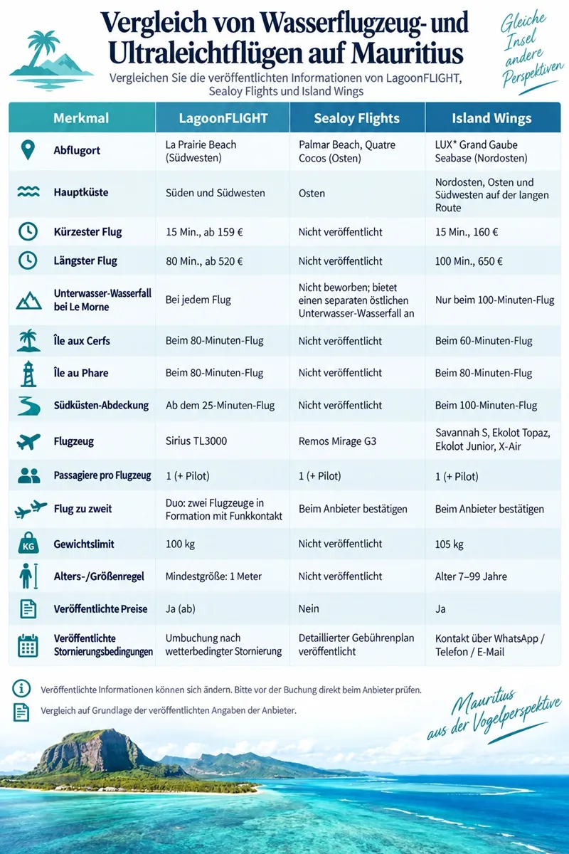wasserflugzeug-auf-mauritius-lagoonflight-vs.-sealoy-vs.-island-wings.webp