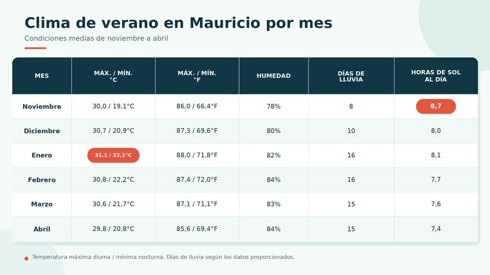 clima-verano-mauricio-por-mes-espanol.jpg