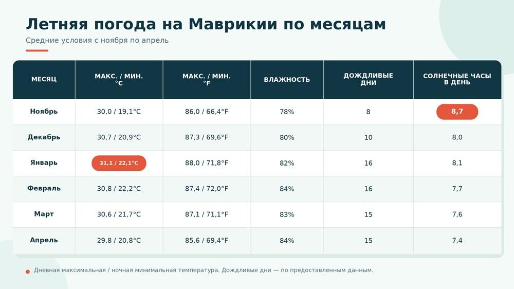 letnyaya-pogoda-mavrikiy-po-mesyatsam-russkii.jpg