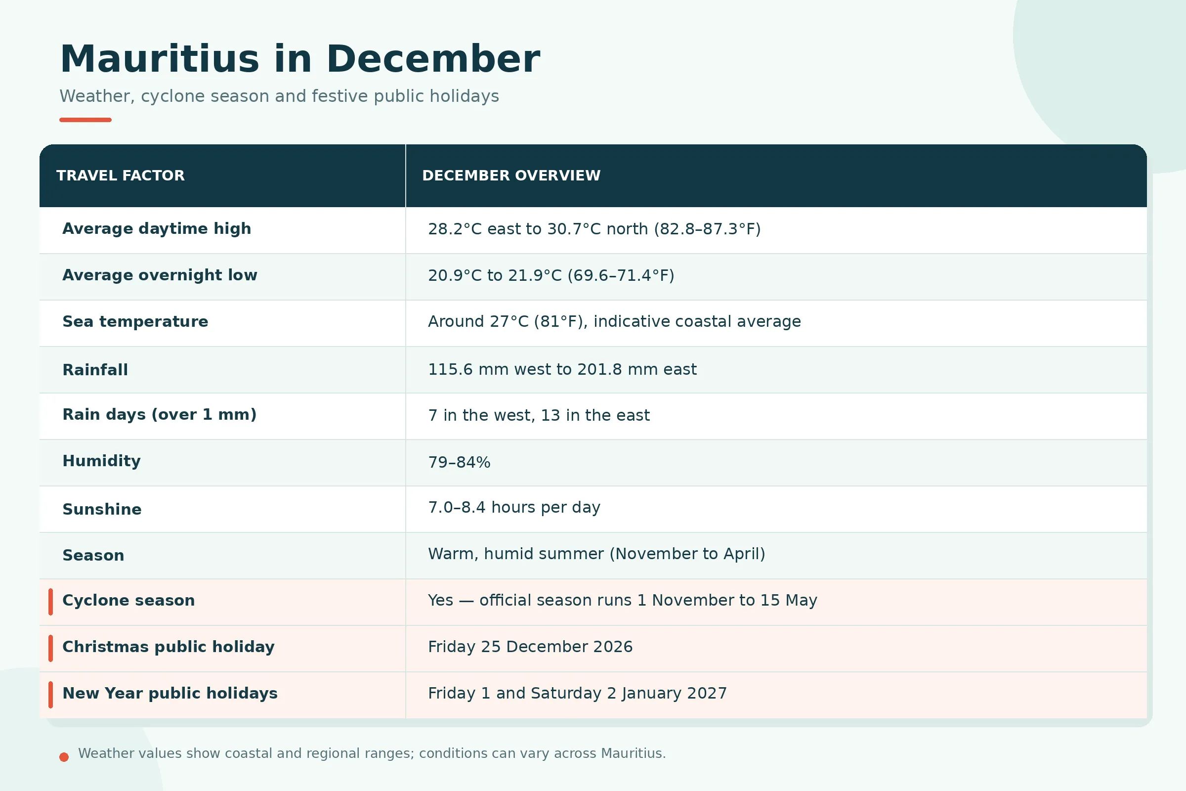 mauritius-december-weather-holidays.webp