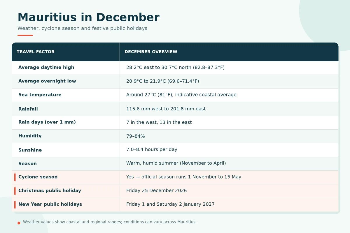 mauritius-december-weather-holidays.webp