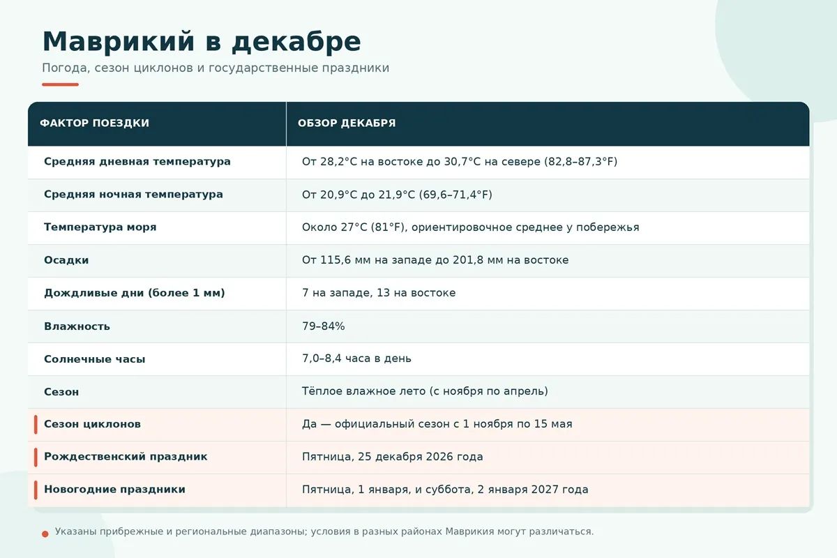 mavrikiy-dekabr-pogoda-prazdniki.webp