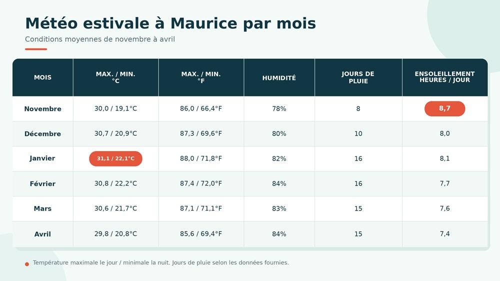 meteo-estivale-maurice-par-mois-francais.jpg