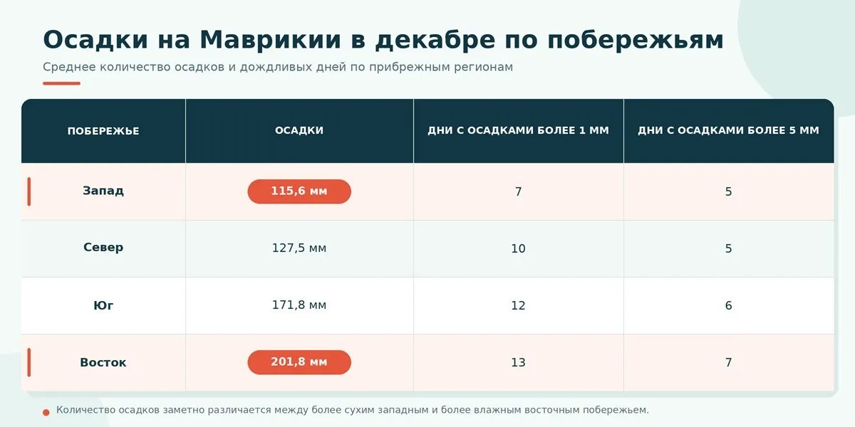 osadki-dekabr-mavrikiy-po-poberezhyam-russkii.webp