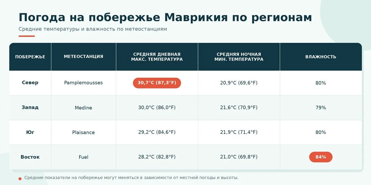 pogoda-poberezhe-mavrikiy-po-regionam-russkii.webp