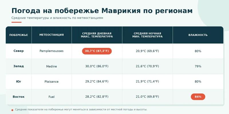 pogoda-poberezhe-mavrikiy-po-regionam-russkii.webp